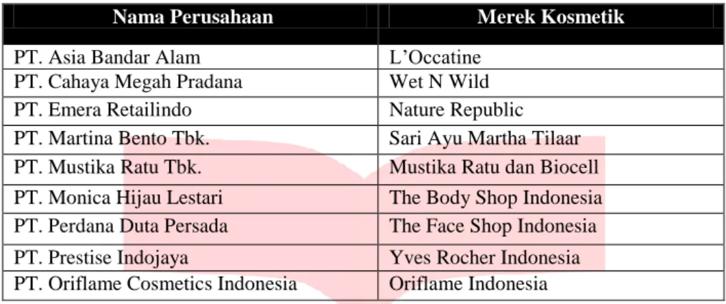 Tabel 1. Perusahaan di Indonesia yang Menerapkan Konsep Green Cosmetic 
