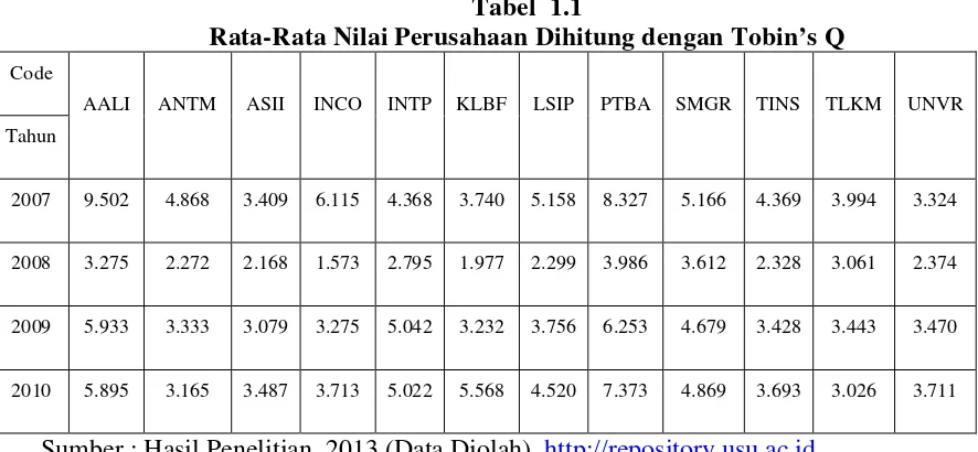 Tabel  1.1  