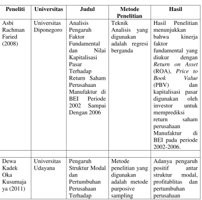 Tabel 2.1. 