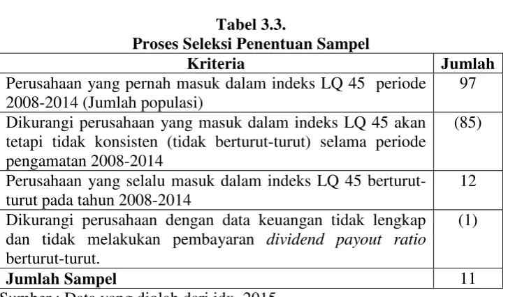 Tabel 3.3. 