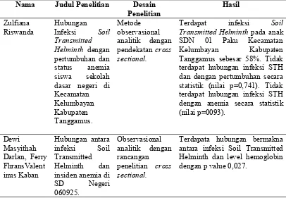 Tabel 1.1 Penelitian Sebelumnya tentang Hubungan Infeksi Soil Transmitted