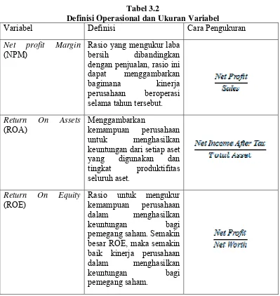 Tabel 3.2 Definisi Operasional dan Ukuran Variabel 