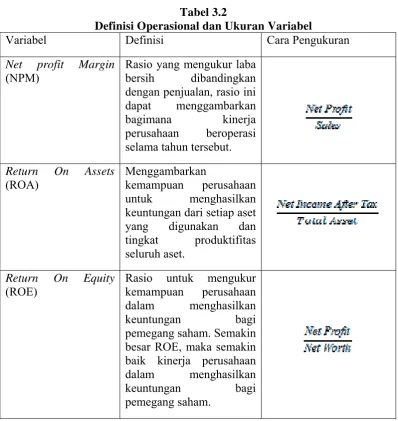 Tabel 3.2 Definisi Operasional dan Ukuran Variabel 