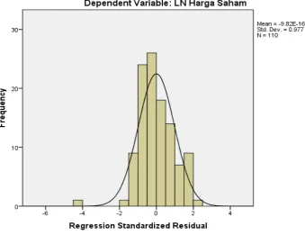 Gambar 4.1 Uji Normalitas 