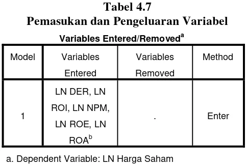 Tabel 4.7 Pemasukan dan Pengeluaran Variabel 