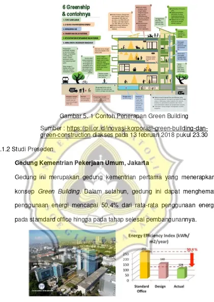 Gambar 5. 2 Gedung Kementrian PUPR 