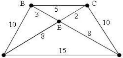 Gambar 2.4Sebuah multigraf dengan tiga simpul dan lima edge
