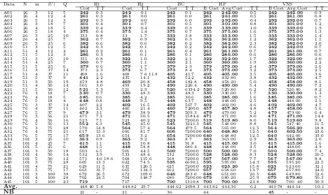 Tabel 4.1Perbandingan solusi CmRSP untuk kasus dengan ukuran kecil (Kelas A)