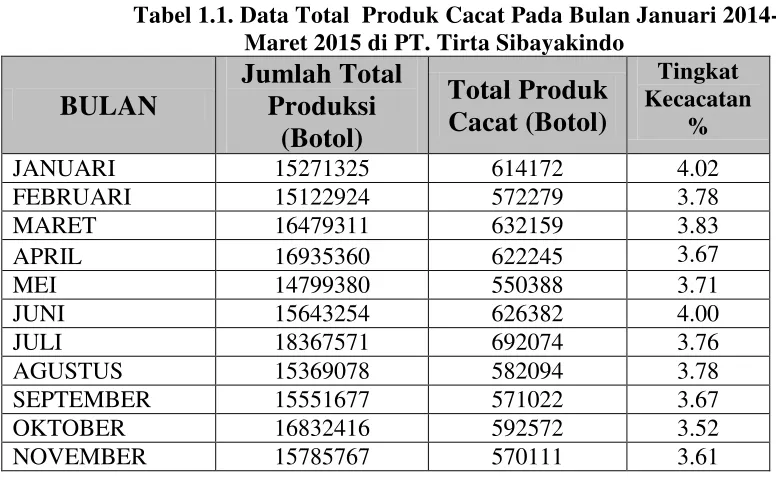 Tabel 1.1. Data Total  Produk Cacat Pada Bulan Januari 2014-      