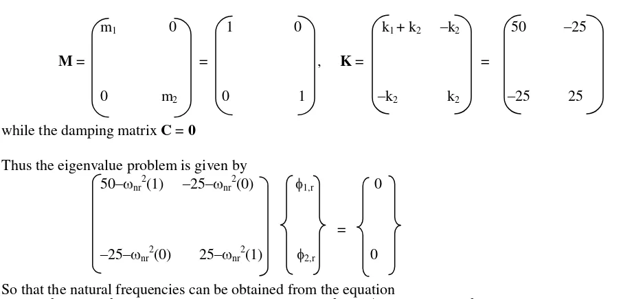 Fig. 9.1: Modal Shapes of the system 