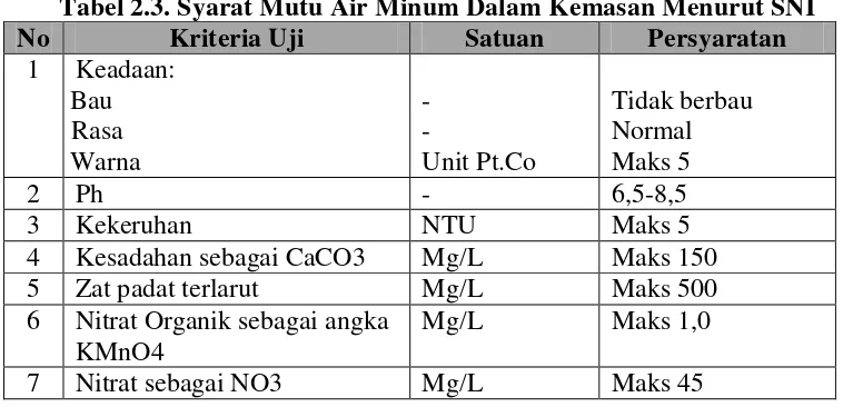 Gambar 2.2. Rantai Pemasaran Produk 