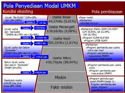 Gambar 1. Distribusi BMT di Indonesia (Sumber: Pusat Inkubasi Usaha Kecil – PINBUK, 2005)