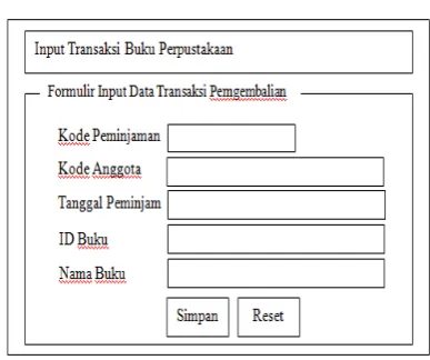 Gambar 17. Input Transaksi Peminjaman