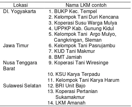 Tabel 1.  LKM Contoh di Lokasi Pengkajian, 2007 