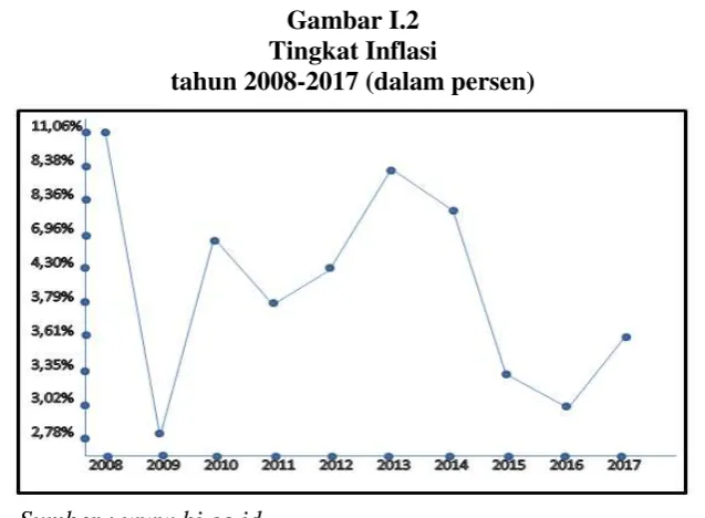 Gambar I.2  