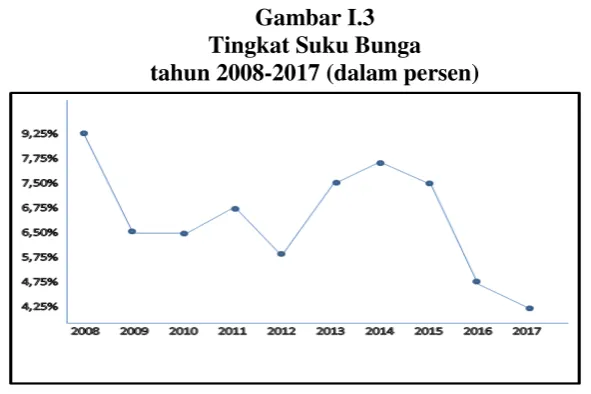 Gambar I.3  