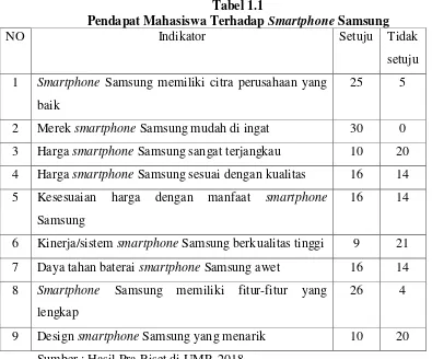 Pendapat Mahasiswa Terhadap Tabel 1.1 Smartphone Samsung 