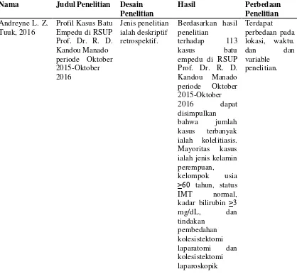 Tabel 1.1 Keaslian Penelitian 