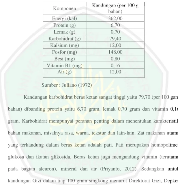 Tabel  2.1  Komposisi  Kimia  Beras  Ketan  Putih  (Oryza  sativa  L.  var.  glutinosa) dalam 100 gram Bahan 