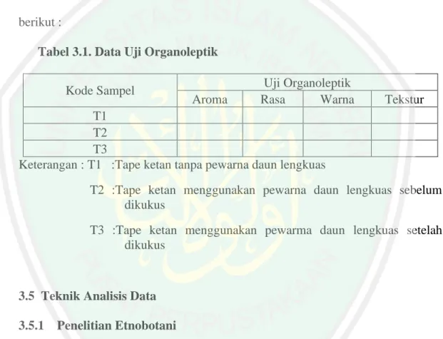 Tabel 3.1. Data Uji Organoleptik 