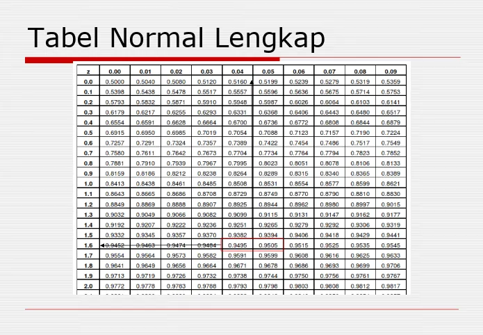 Tabel Normal Lengkap