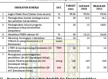 Tabel Indikator Kinerja Program Peningkatan Mutu Pendidik dan Tenaga Kependidikan  