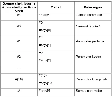 Tabel 8.1 parameter yang berhubungan dengan parameter posisi 