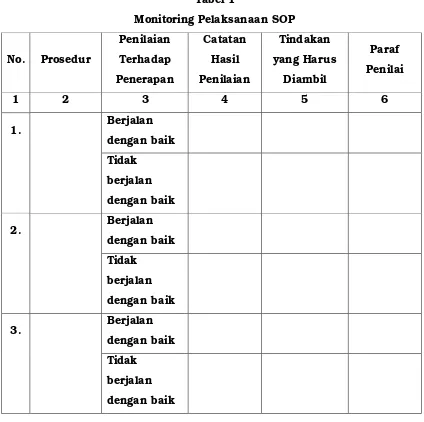 Tabel 1 Monitoring Pelaksanaan SOP 