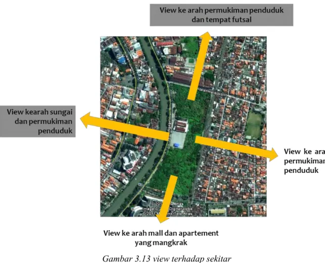 Gambar 3.13 view terhadap sekitar