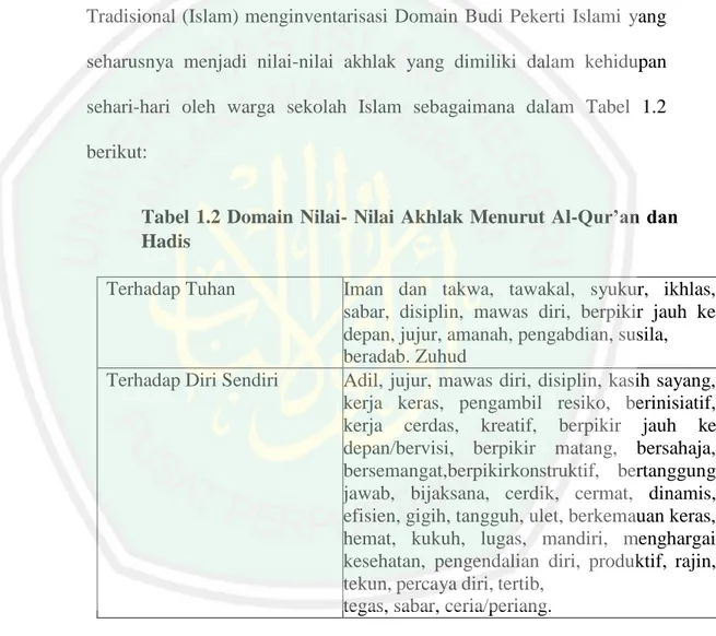Tabel 1.2 Domain Nilai- Nilai Akhlak Menurut Al-Qur’an dan  Hadis 