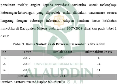 Tabel 1. Kasus Narkotika di Ditserse, Desember 2007-2009