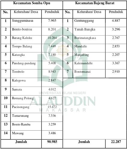 Table 2 