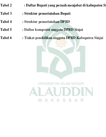 Tabel 4  : Struktur pemerintahan DPRD 