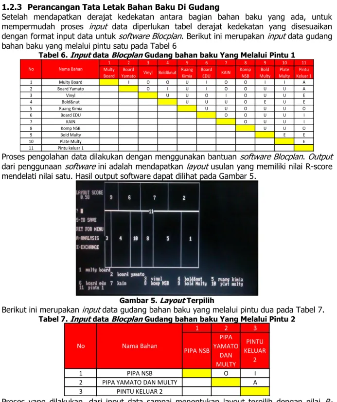 Tabel 6. Input data Blocplan Gudang bahan baku Yang Melalui Pintu 1