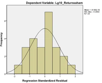 grafik p-plot pada Gambar 4.2 untuk data yang telah berdistribusi normal .  