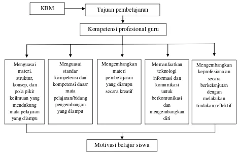 Gambar 1.1. Bagan Kerangka Berpikir 