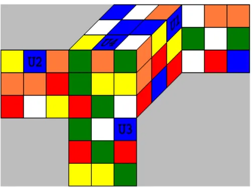 Gambar.3.3 Contoh kubus sebagi permutasi facelet(Kociemba,2013) 
