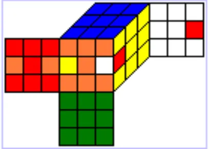 Gambar 3.8 Equivalen dan simetri(Kociemba,2013) 