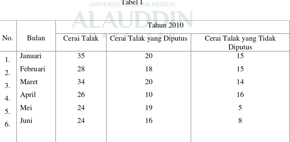Tabel ITahun 2010