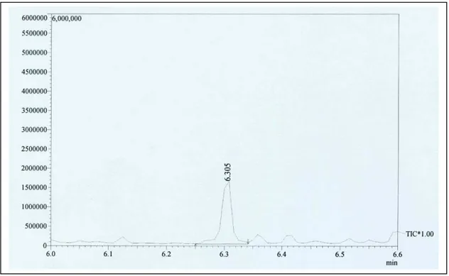 Gambar 1. Kromatogram Sampel pada ST Ii Dari gambar 1 tersebut dapat diketahui