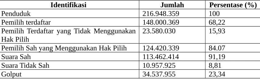 Tabel 1