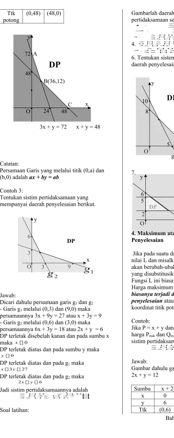 Gambar dahulu garis x + 2y = 12 dan               
