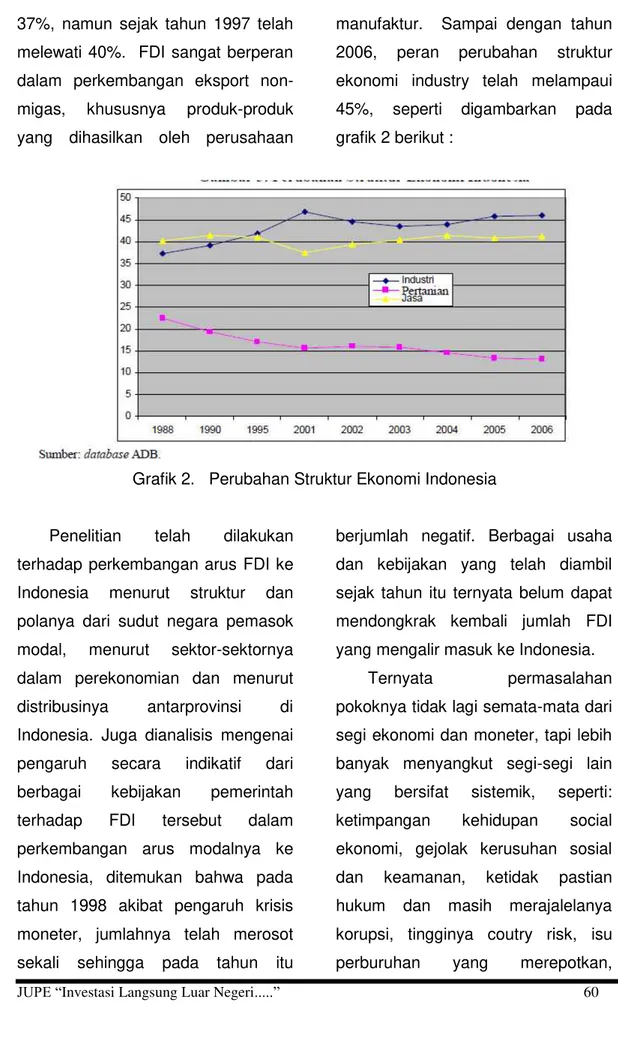 Grafik 2.   Perubahan Struktur Ekonomi Indonesia 