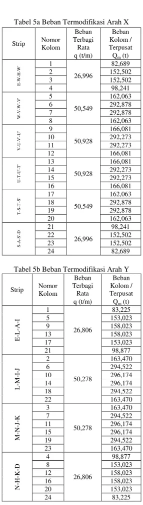 Gambar 3a Tampilan Pembebanan Struktur Strip  E-W-H-W' (SAP2000) 