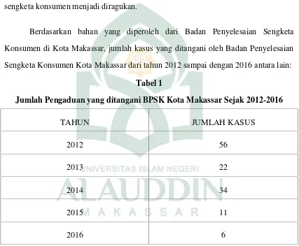 Tabel 1Jumlah Pengaduan yang ditangani BPSK Kota Makassar Sejak 2012-2016