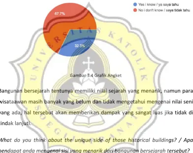 Gambar   3.4   Grafik   Angket   