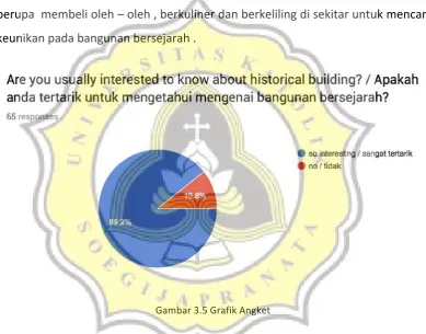 Gambar   3.5   Grafik   Angket   