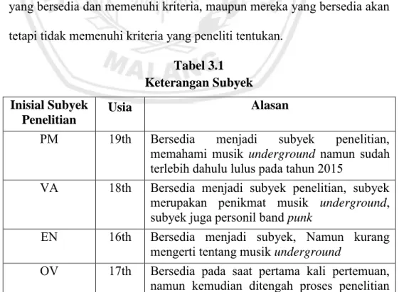 Tabel 3.1  Keterangan Subyek Inisial Subyek 