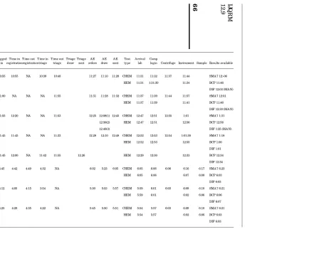 Table II.Logged Time in Time out Time in