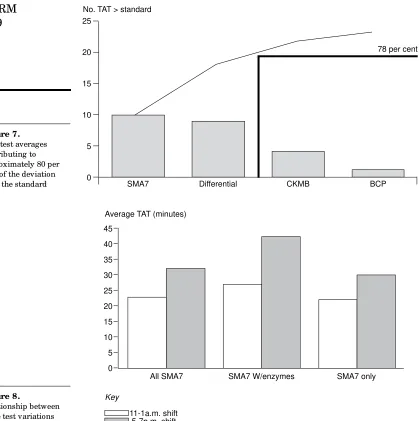Figure 7.Two test averages 